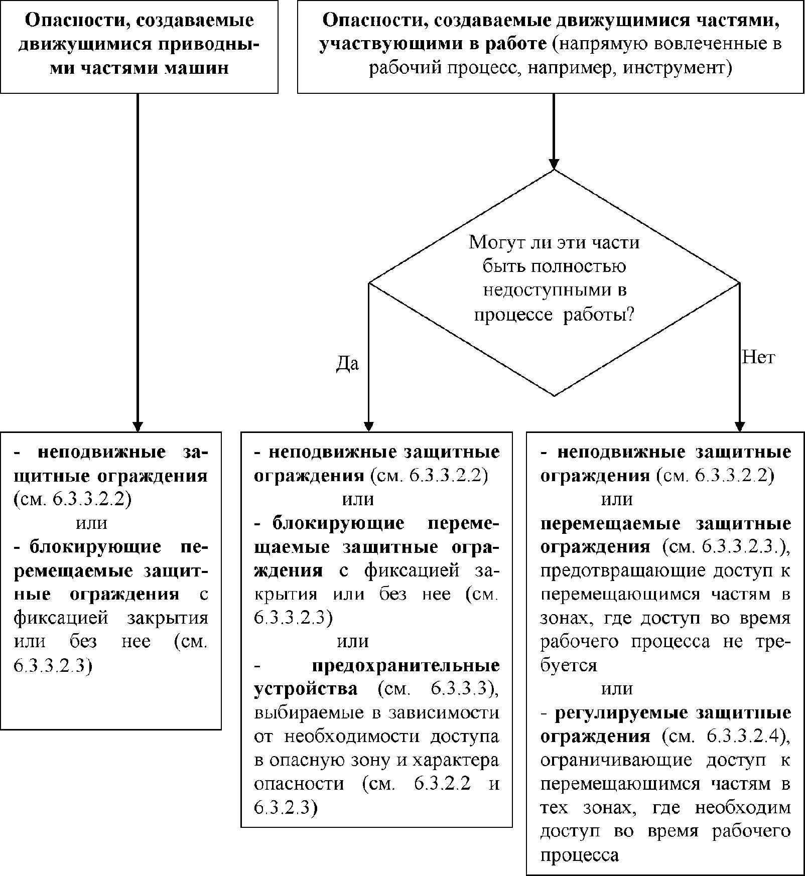 6.3. Средства защиты и дополнительные защитные меры