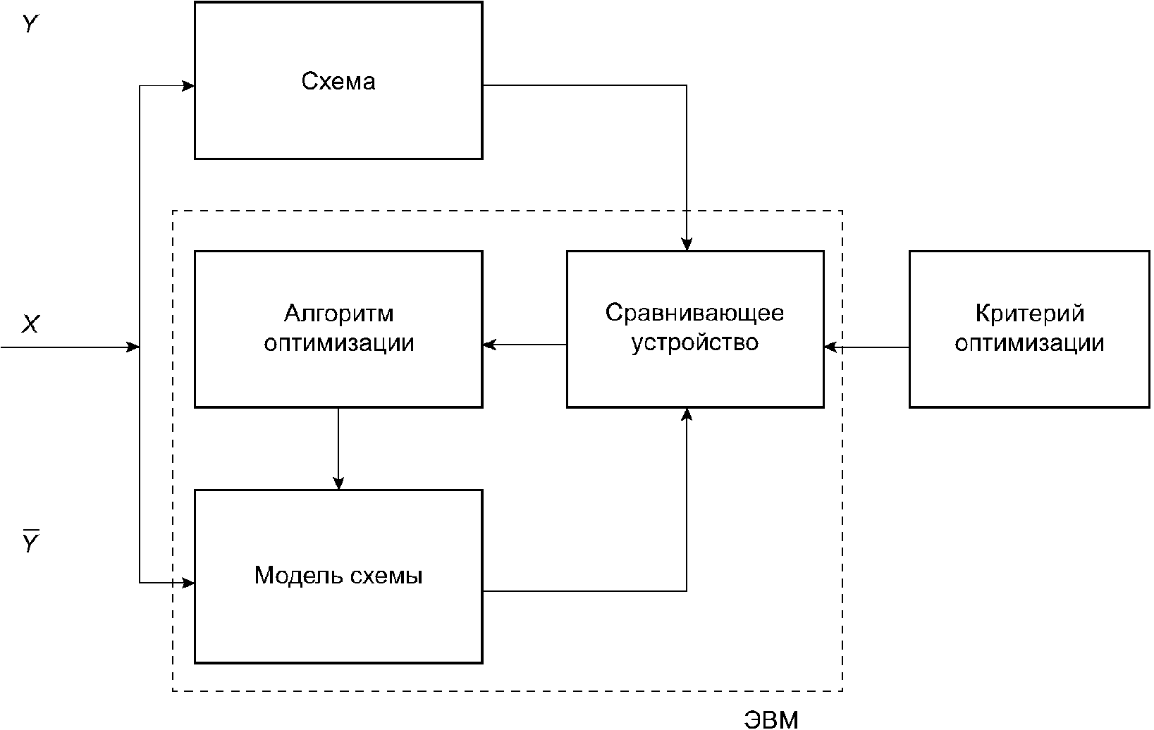 рис. 2