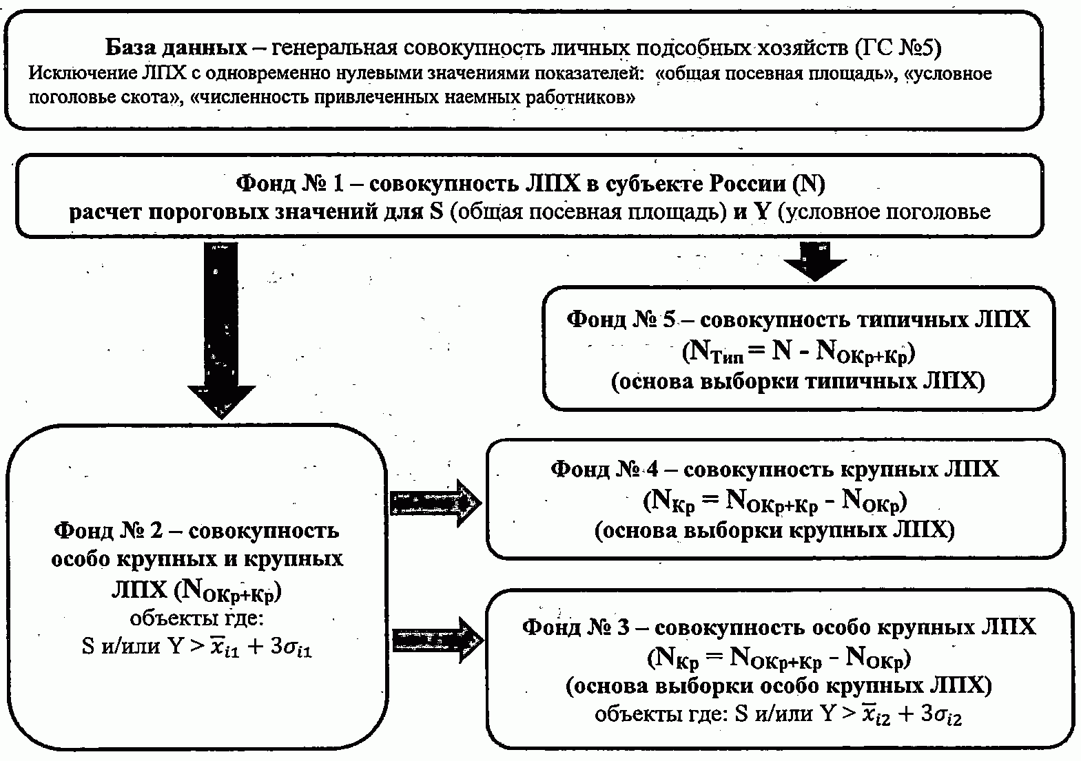 Общие положения