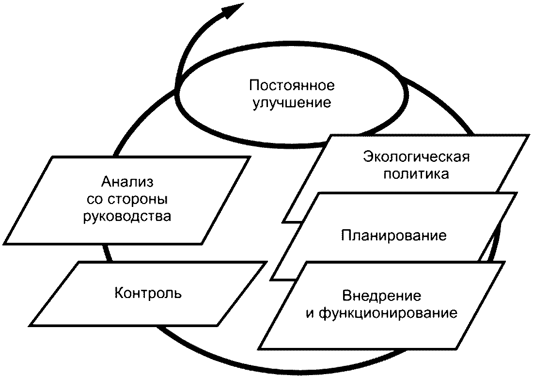 Введение