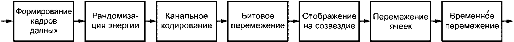 4.1 Структурная схема