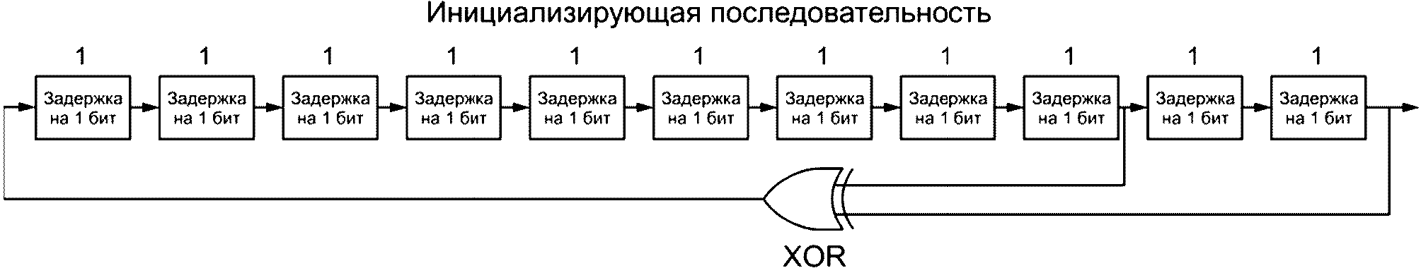 5.15 Требования к пилотным несущим