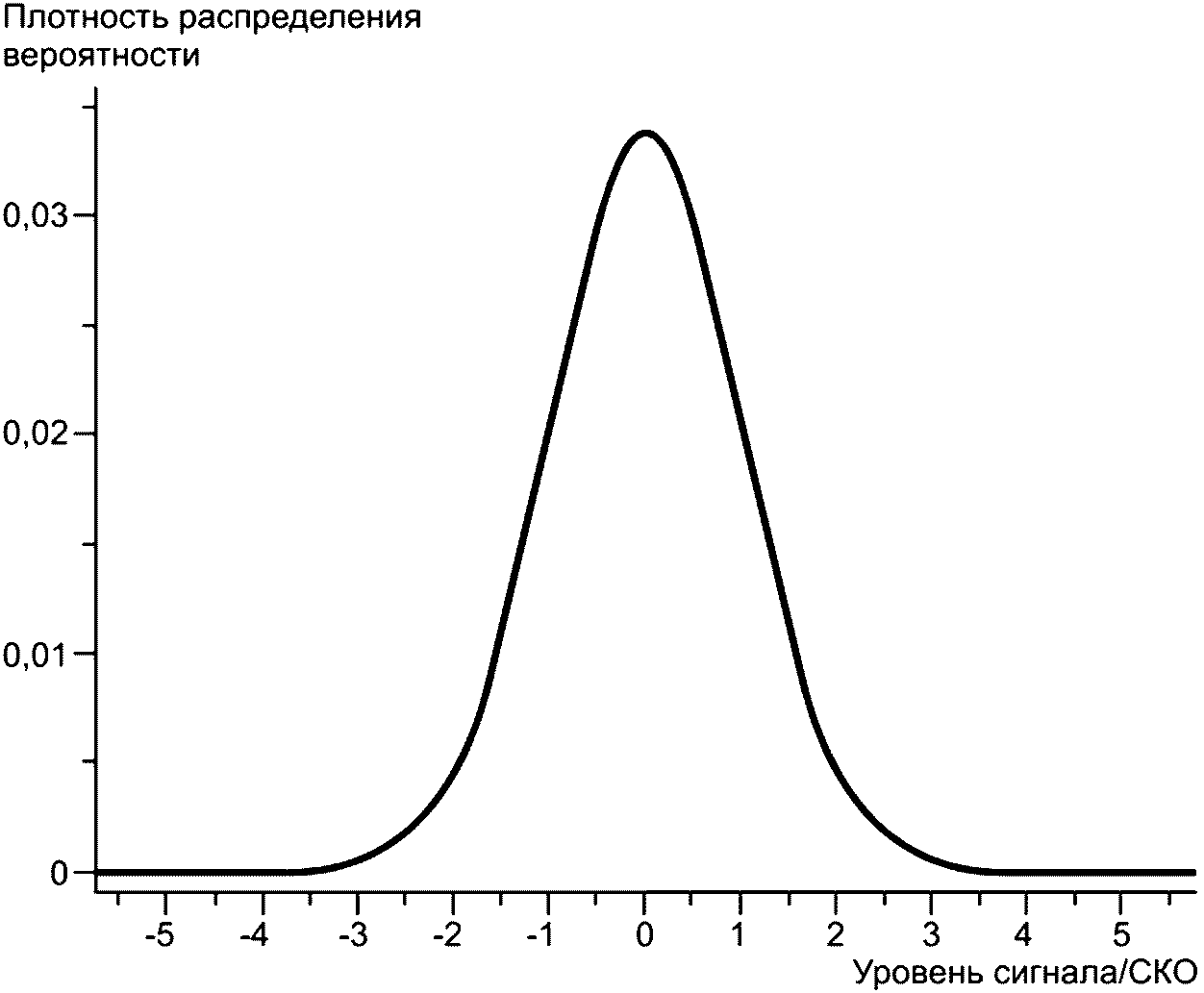 5.17 Определение скорости полезного информационного потока