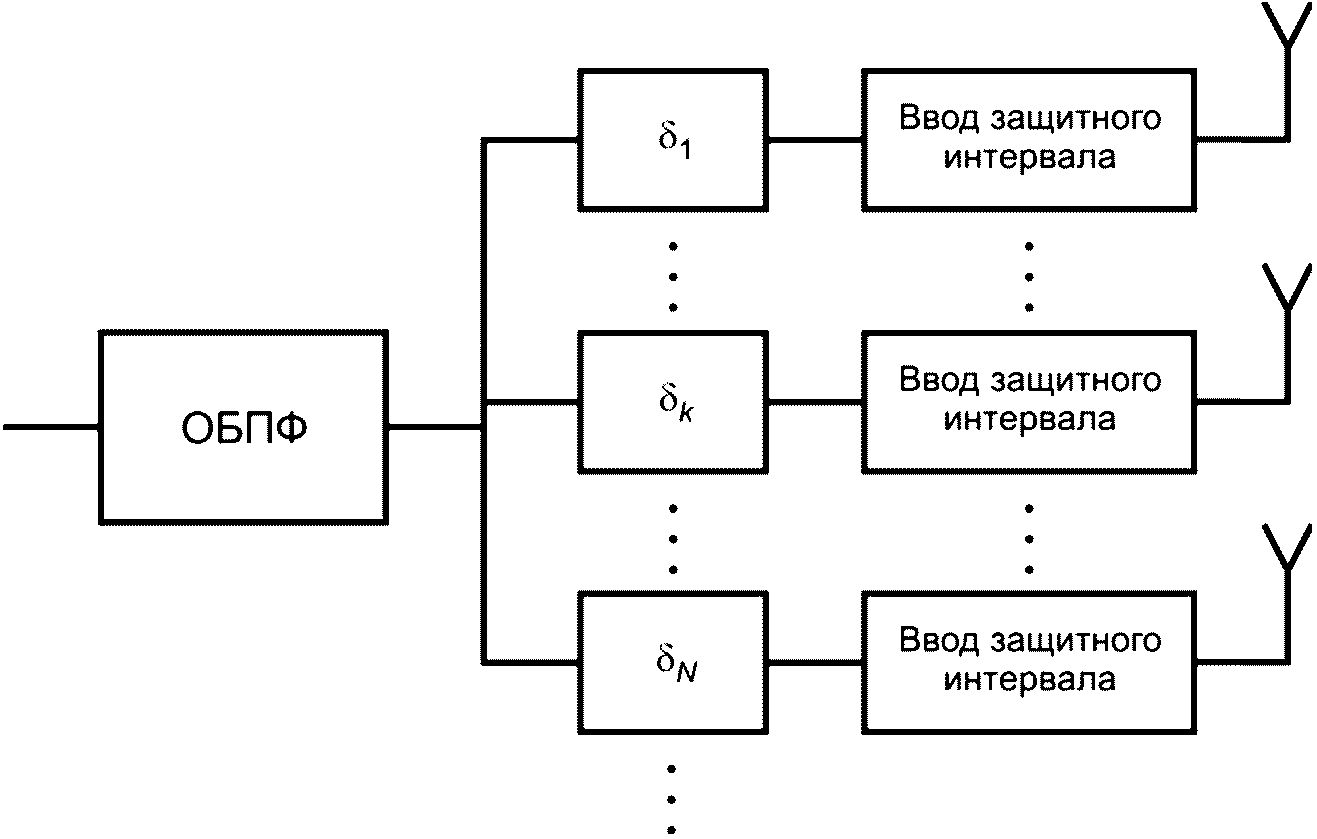 5.17 Определение скорости полезного информационного потока