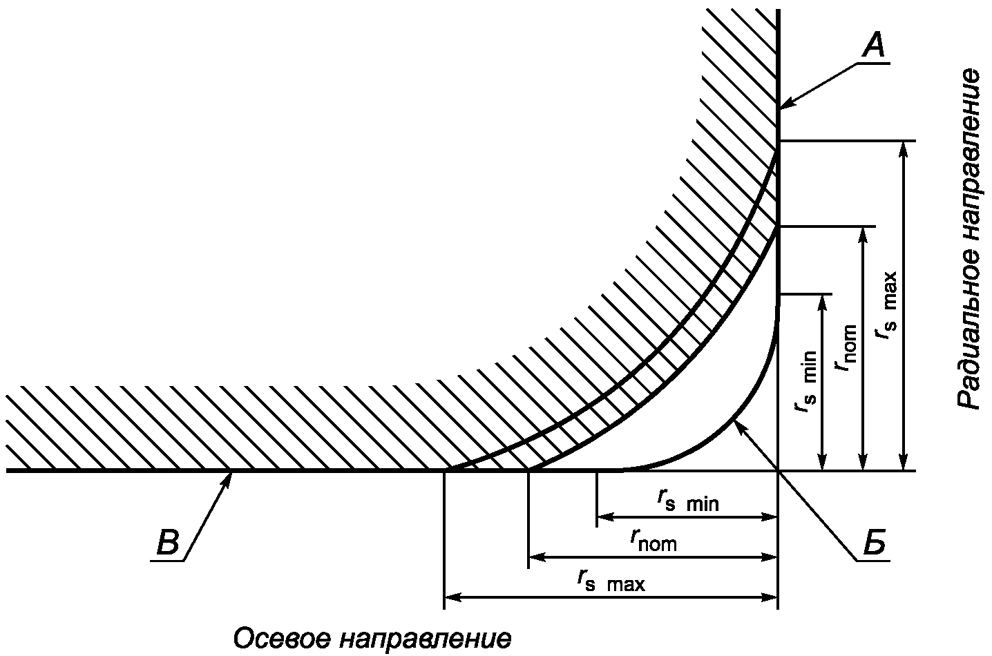 рис. 5