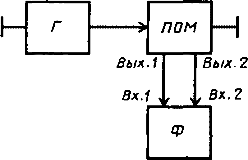 5. Проведение поверки