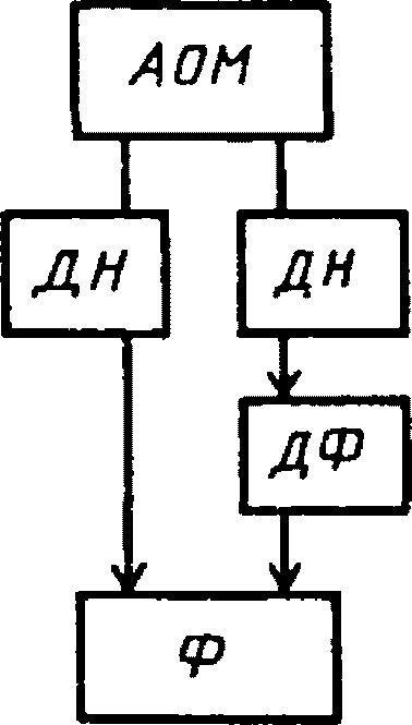 5. Проведение поверки