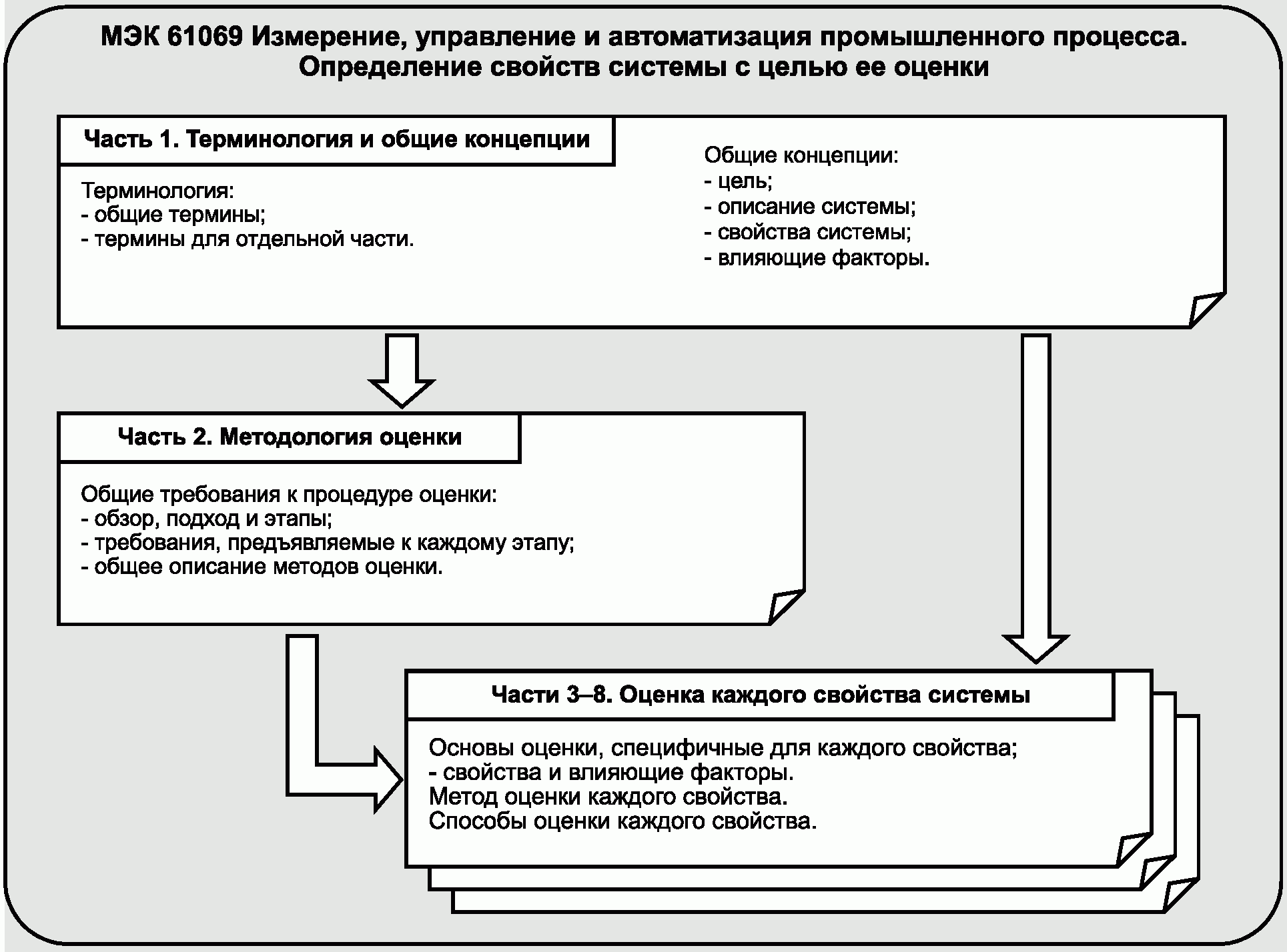 Введение