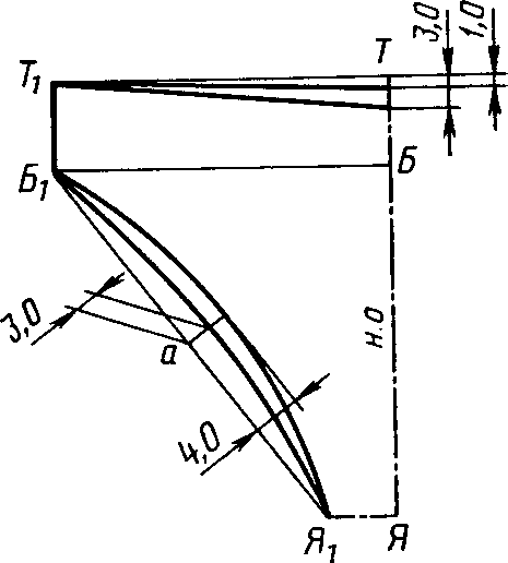рис. 8