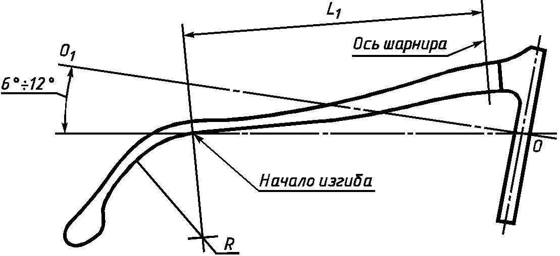 рис. 6