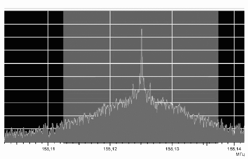 7.6. Правила оформления результатов контроля