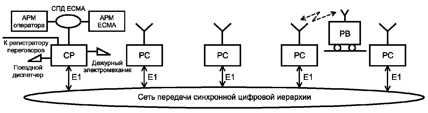 7.6. Правила оформления результатов контроля