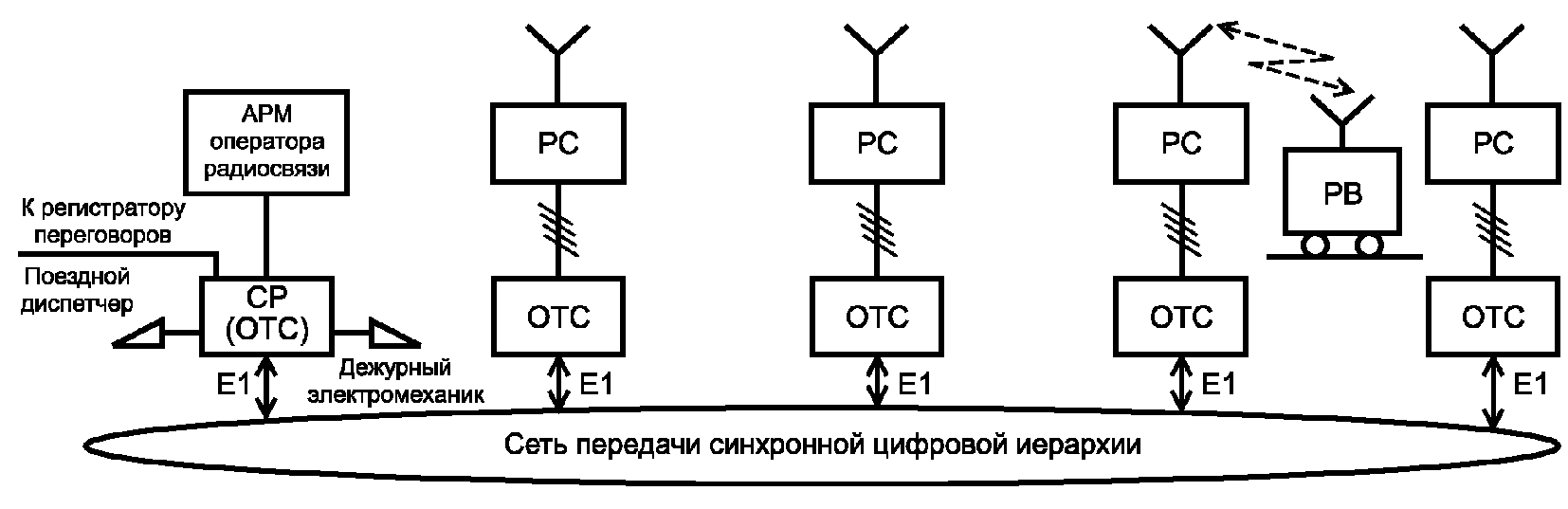 7.6. Правила оформления результатов контроля