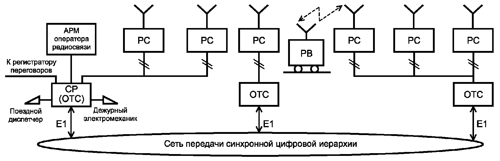 7.6. Правила оформления результатов контроля