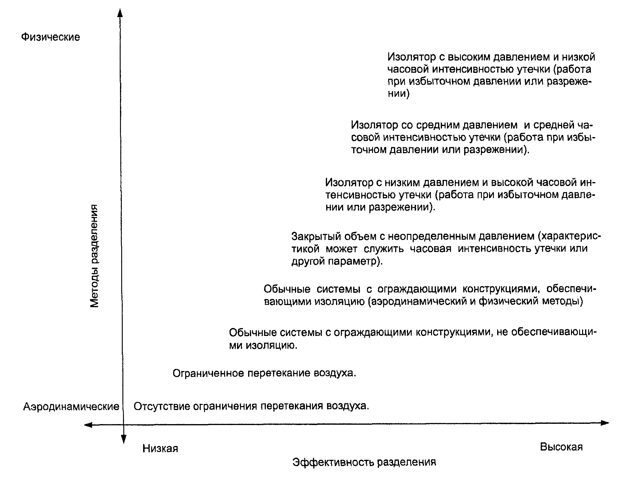 9.5. Периодический контроль
