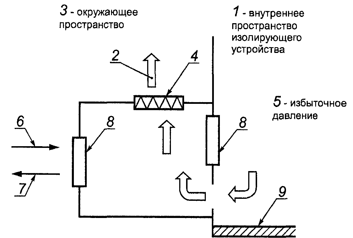 9.5. Периодический контроль