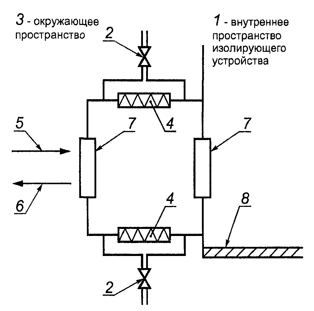 9.5. Периодический контроль