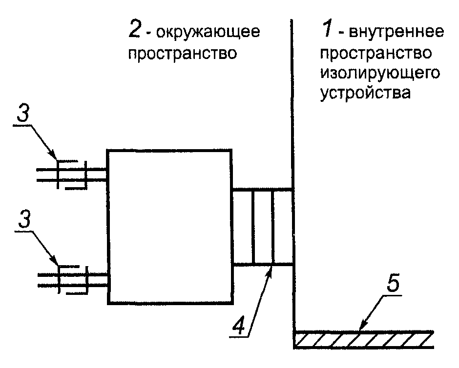 9.5. Периодический контроль