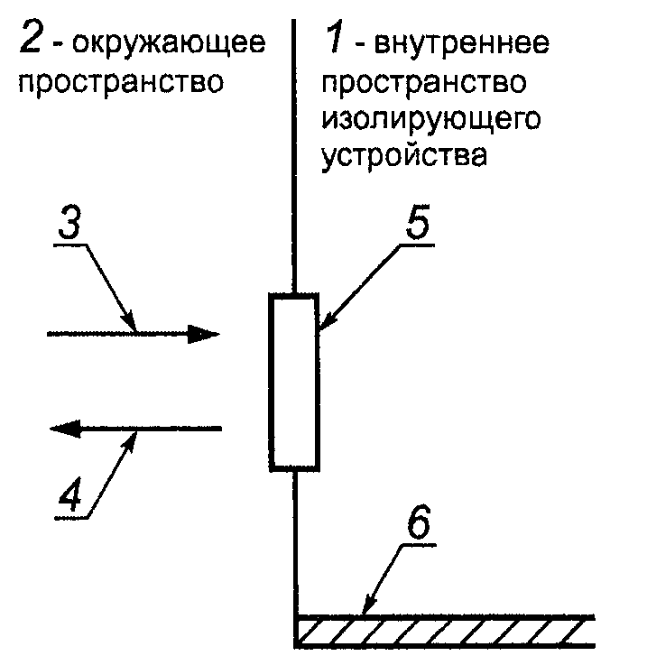 9.5. Периодический контроль