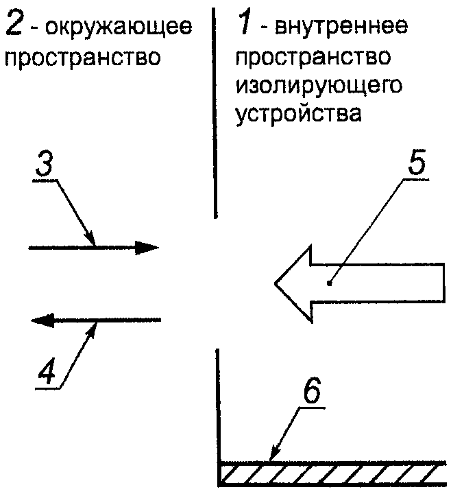 9.5. Периодический контроль