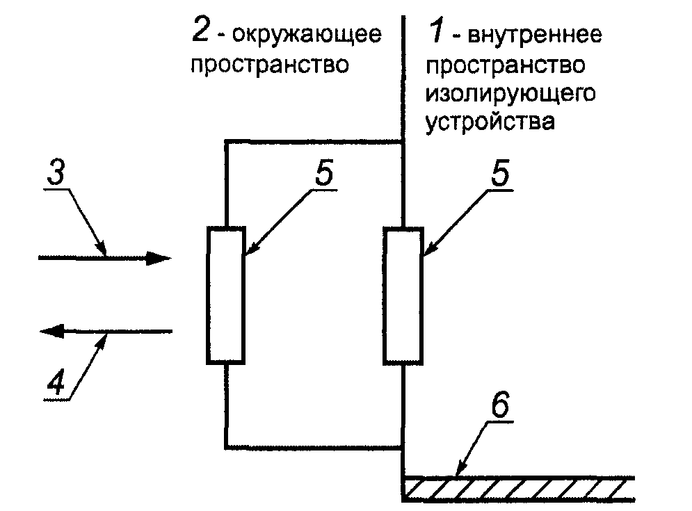 9.5. Периодический контроль