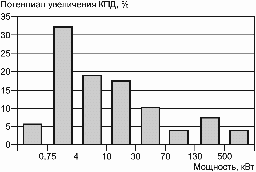 рис. 1