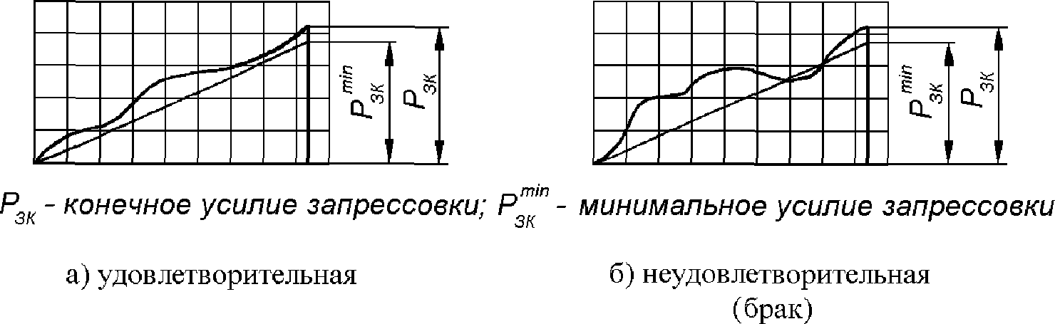 10.9 Прессовые работы