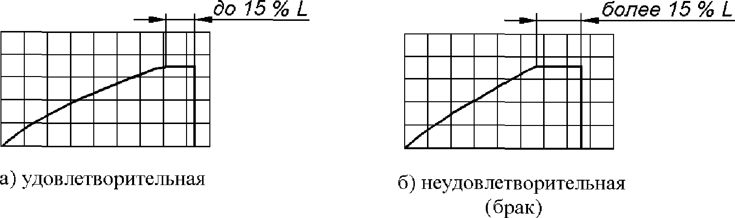 10.9 Прессовые работы