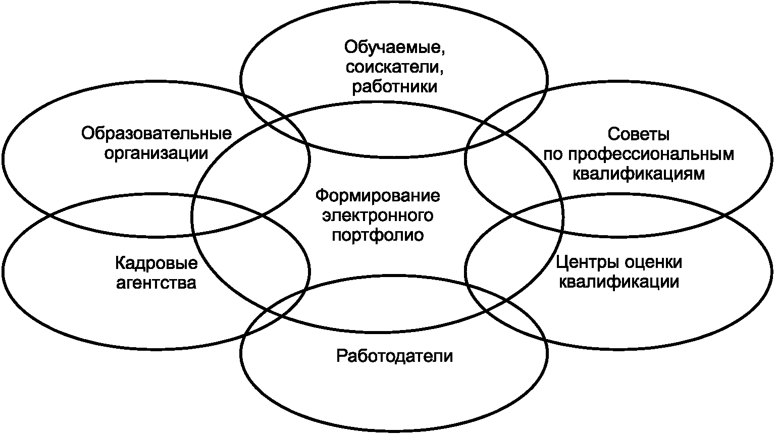 4.4 Описание компонентов электронного портфолио