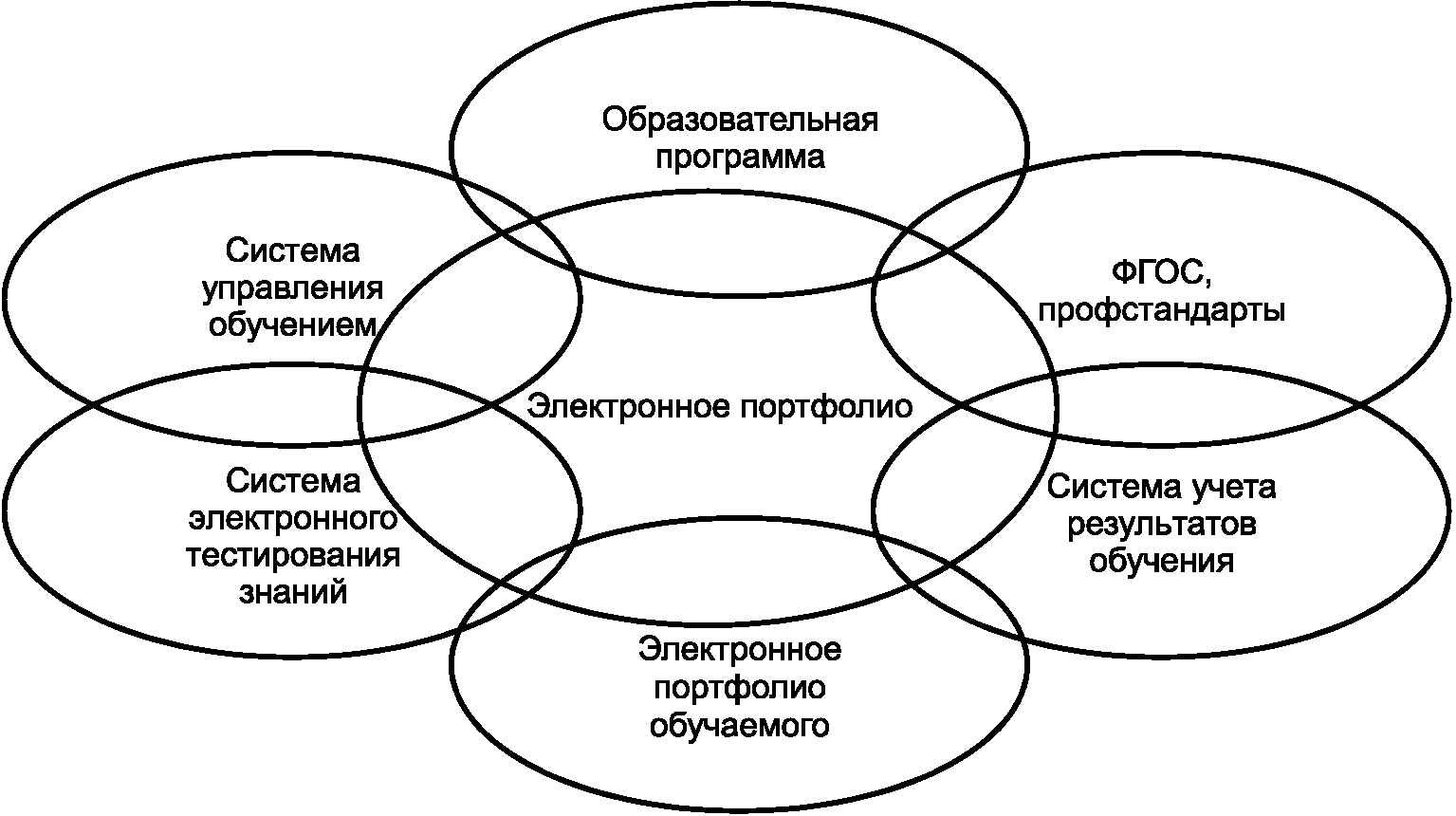 4.4 Описание компонентов электронного портфолио