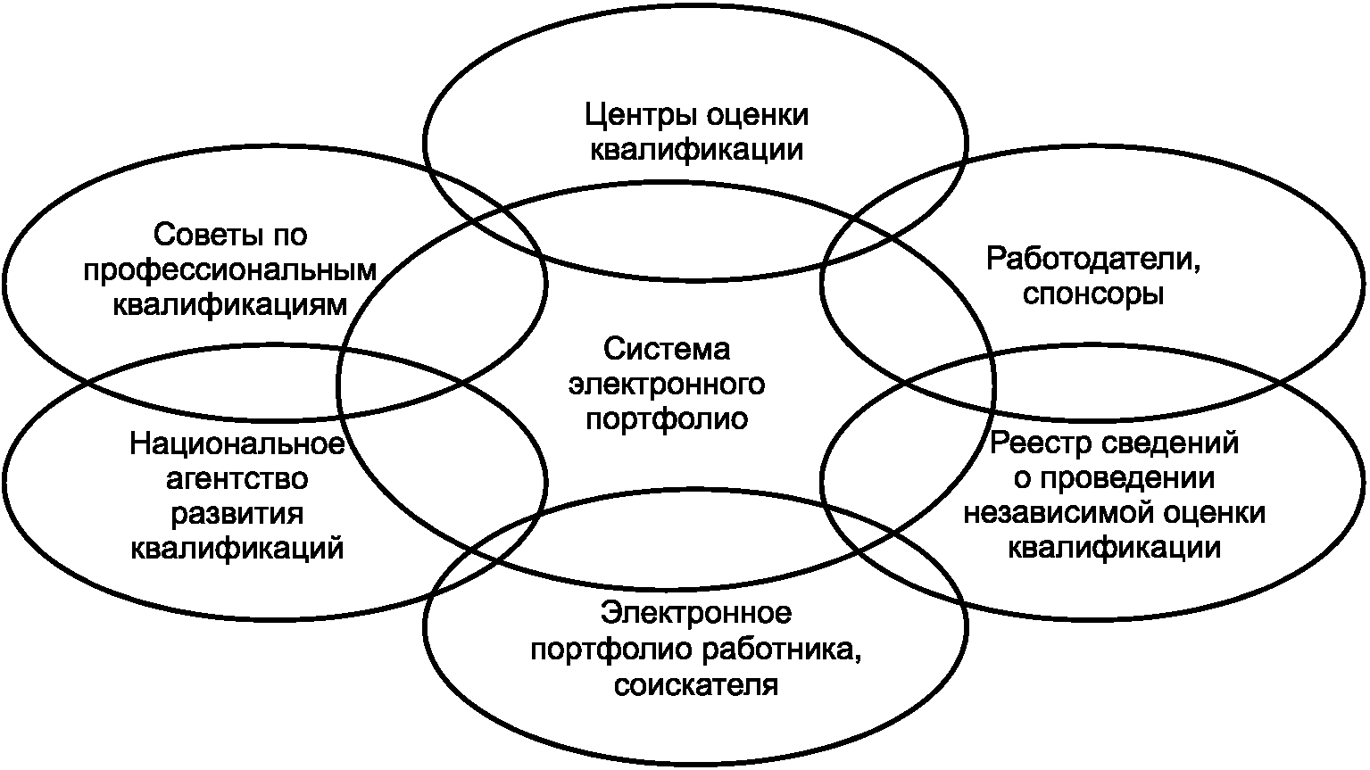 4.4 Описание компонентов электронного портфолио