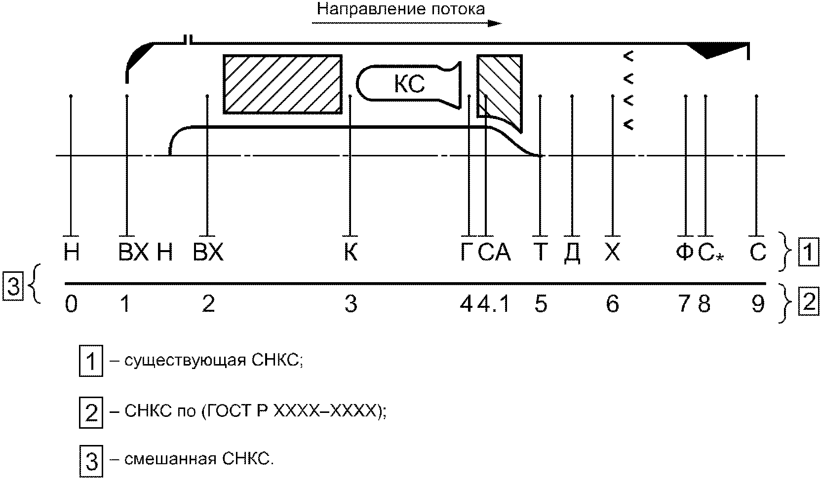 4.4 Обозначение и индексация при буквенных обозначениях параметров воздушно-газо
