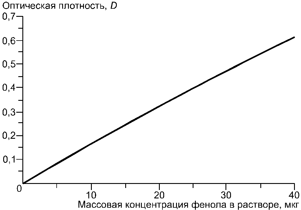 10. Требования безопасности