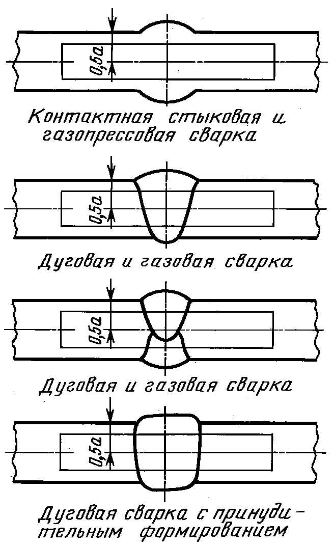 рис. 33