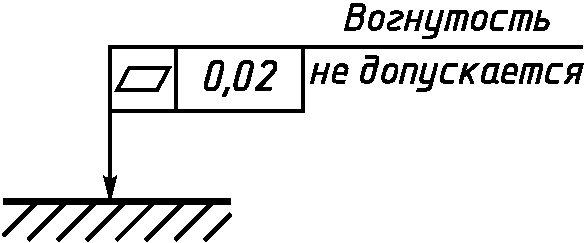 5. Нанесение обозначений допусков