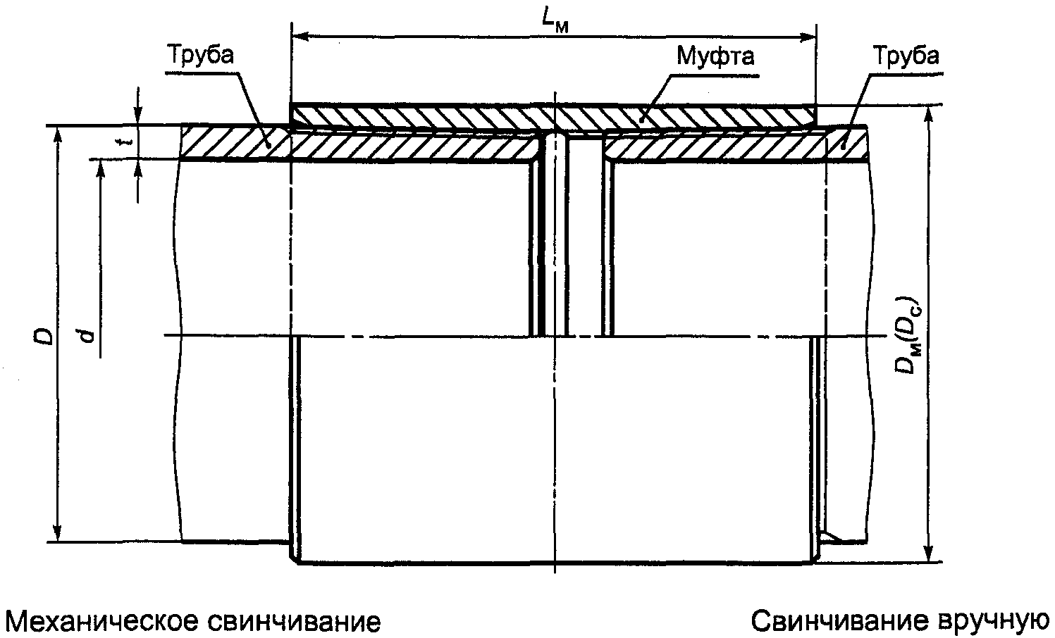 5.2. Основные параметры резьбового соединения ОТТМ