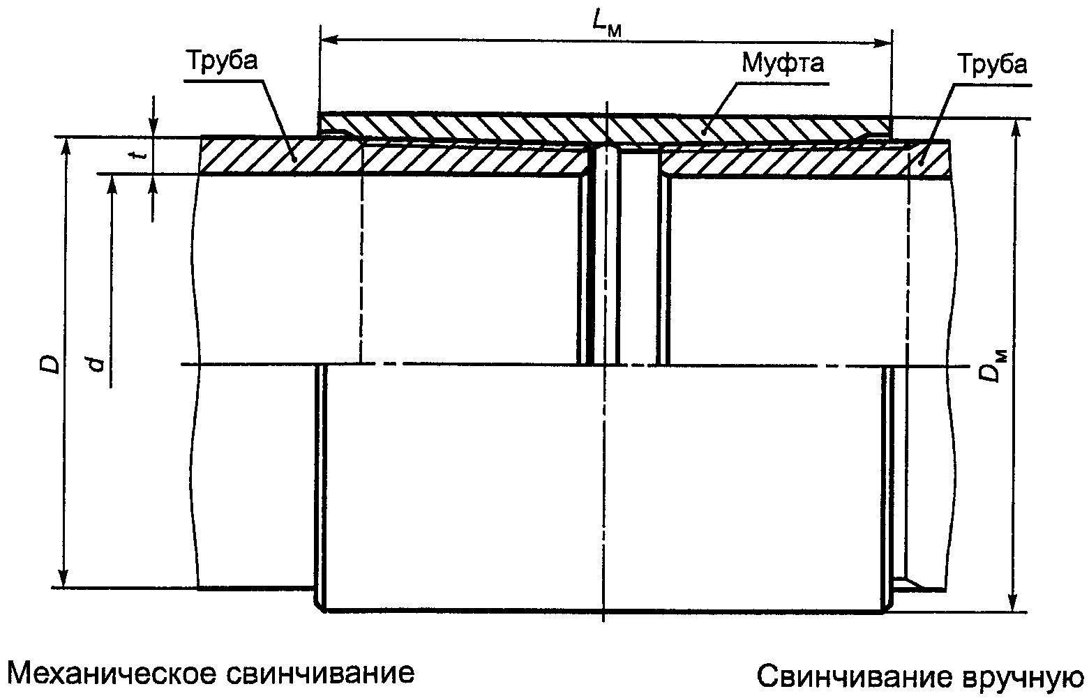 6.2. Основные параметры резьбовых соединений НКТ и НКТВ