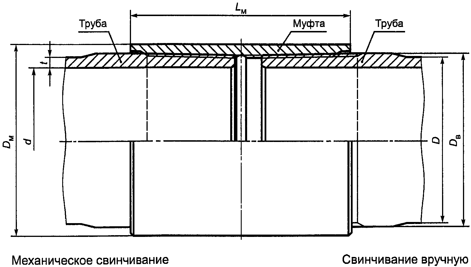 6.2. Основные параметры резьбовых соединений НКТ и НКТВ