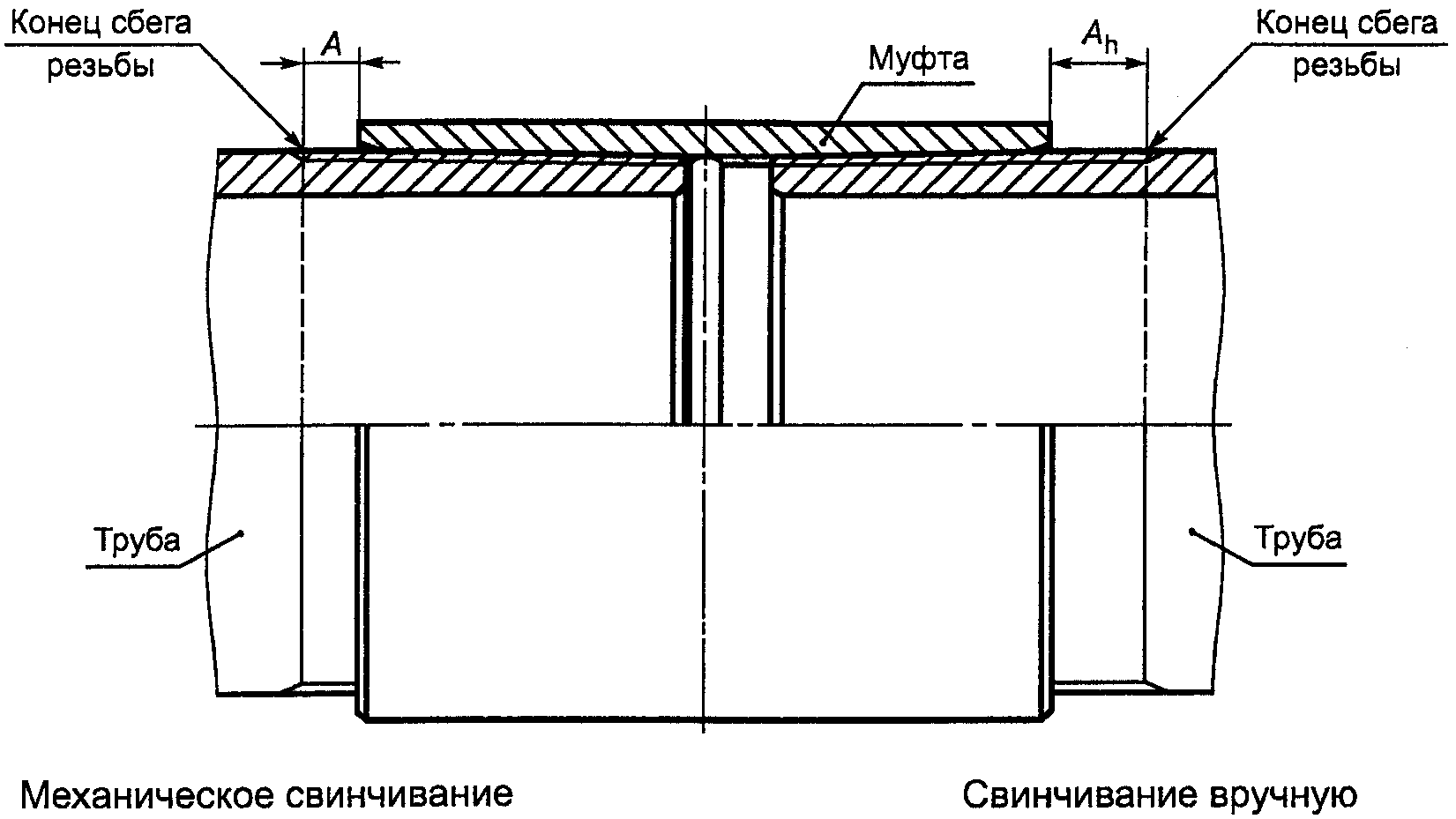 5.2. Основные параметры резьбового соединения ОТТМ