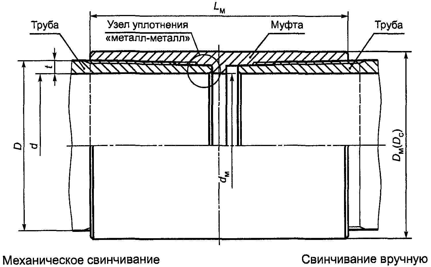 5.3. Основные параметры резьбового соединения ОТТГ
