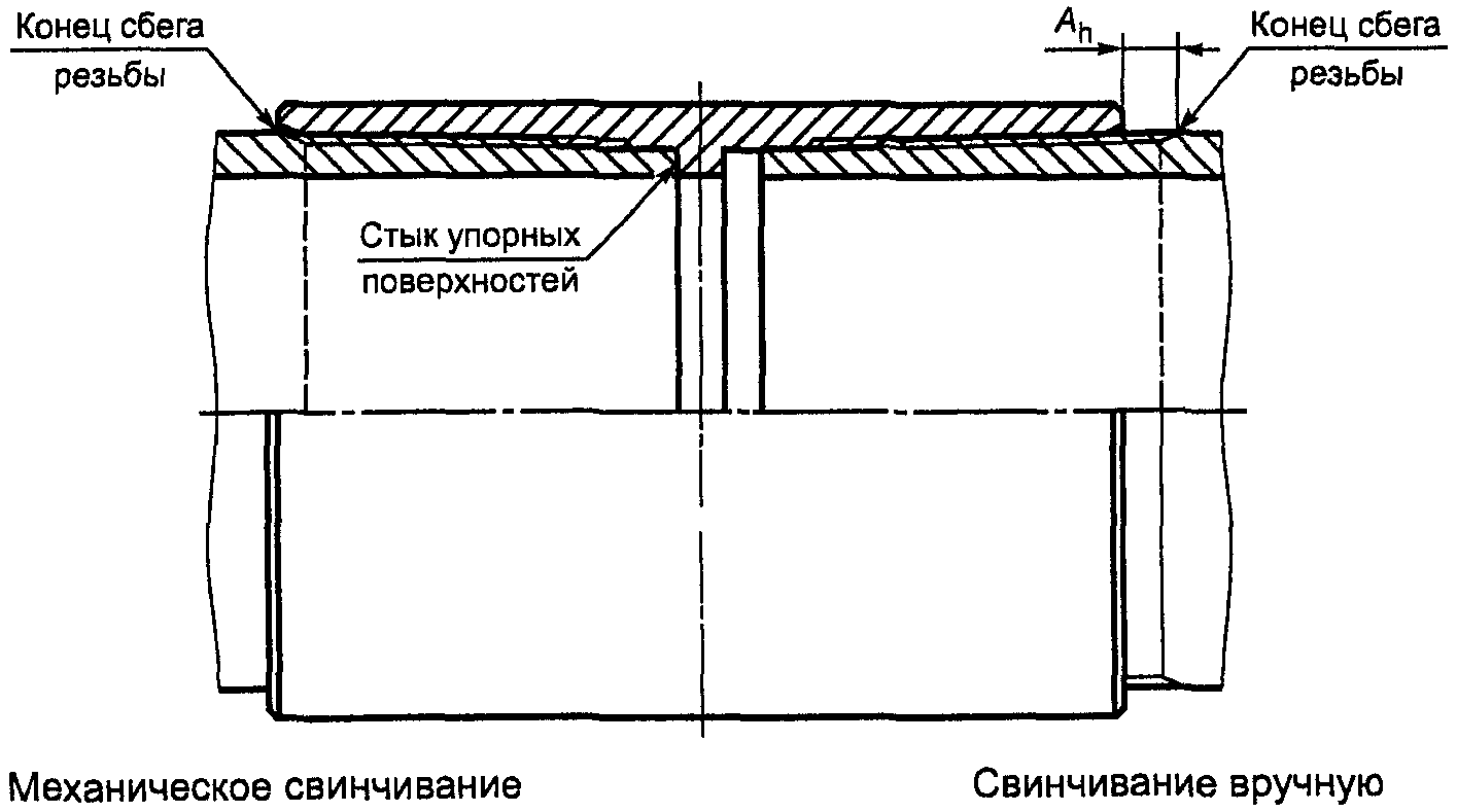 5.3. Основные параметры резьбового соединения ОТТГ