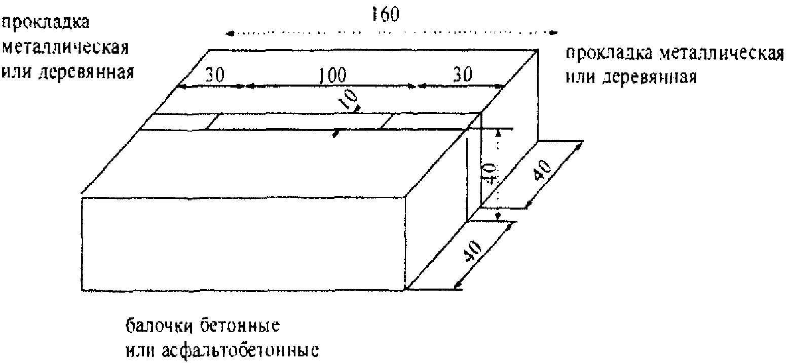 11. Методы испытания