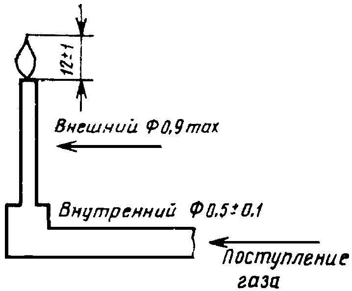 4. Аппаратура
