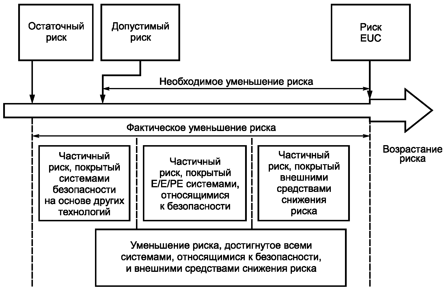3. Термины и определения