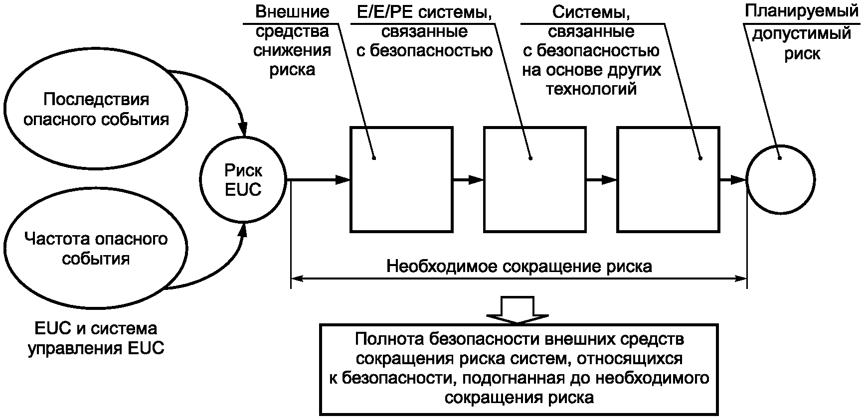 3. Термины и определения