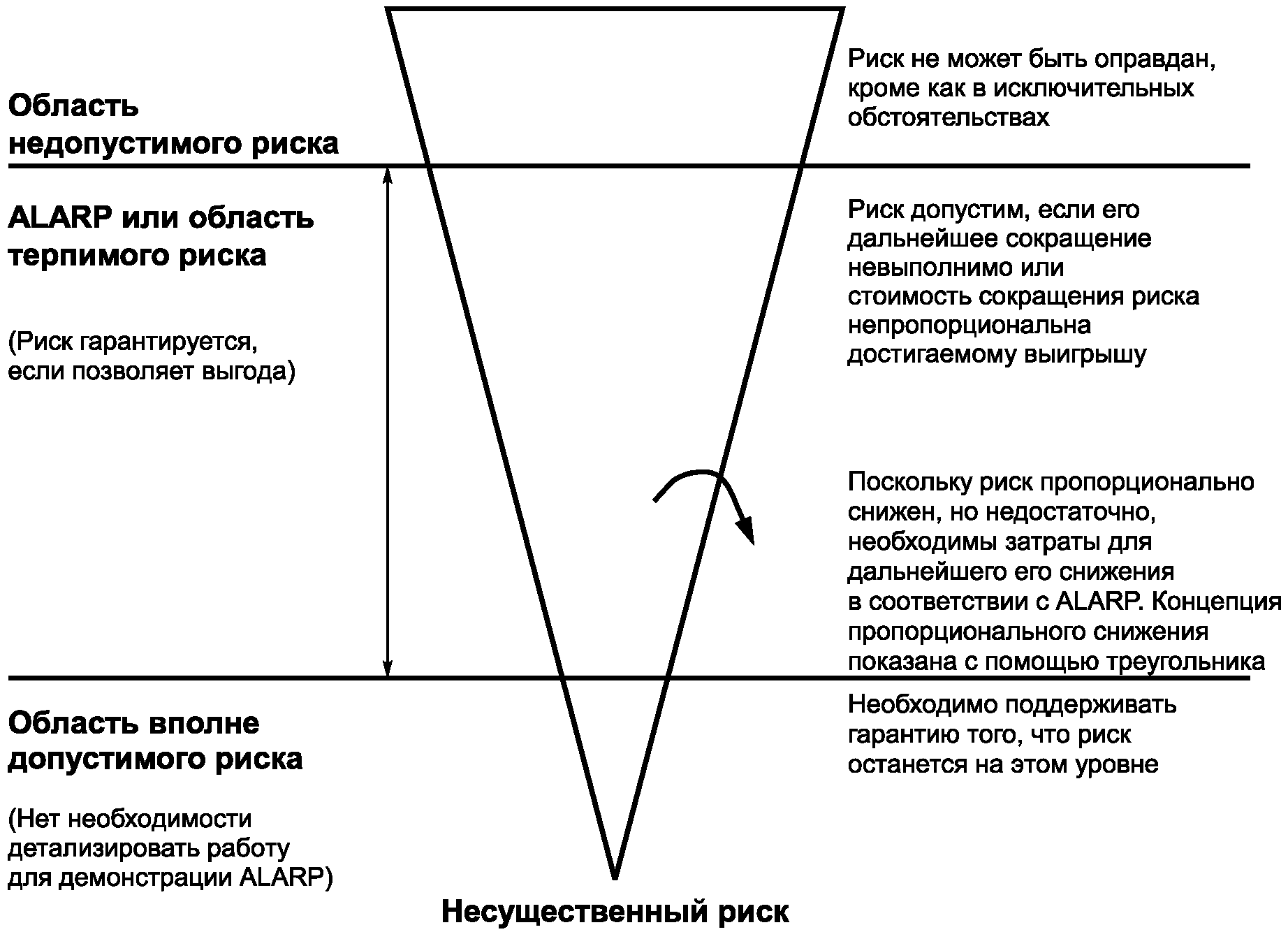 3. Термины и определения