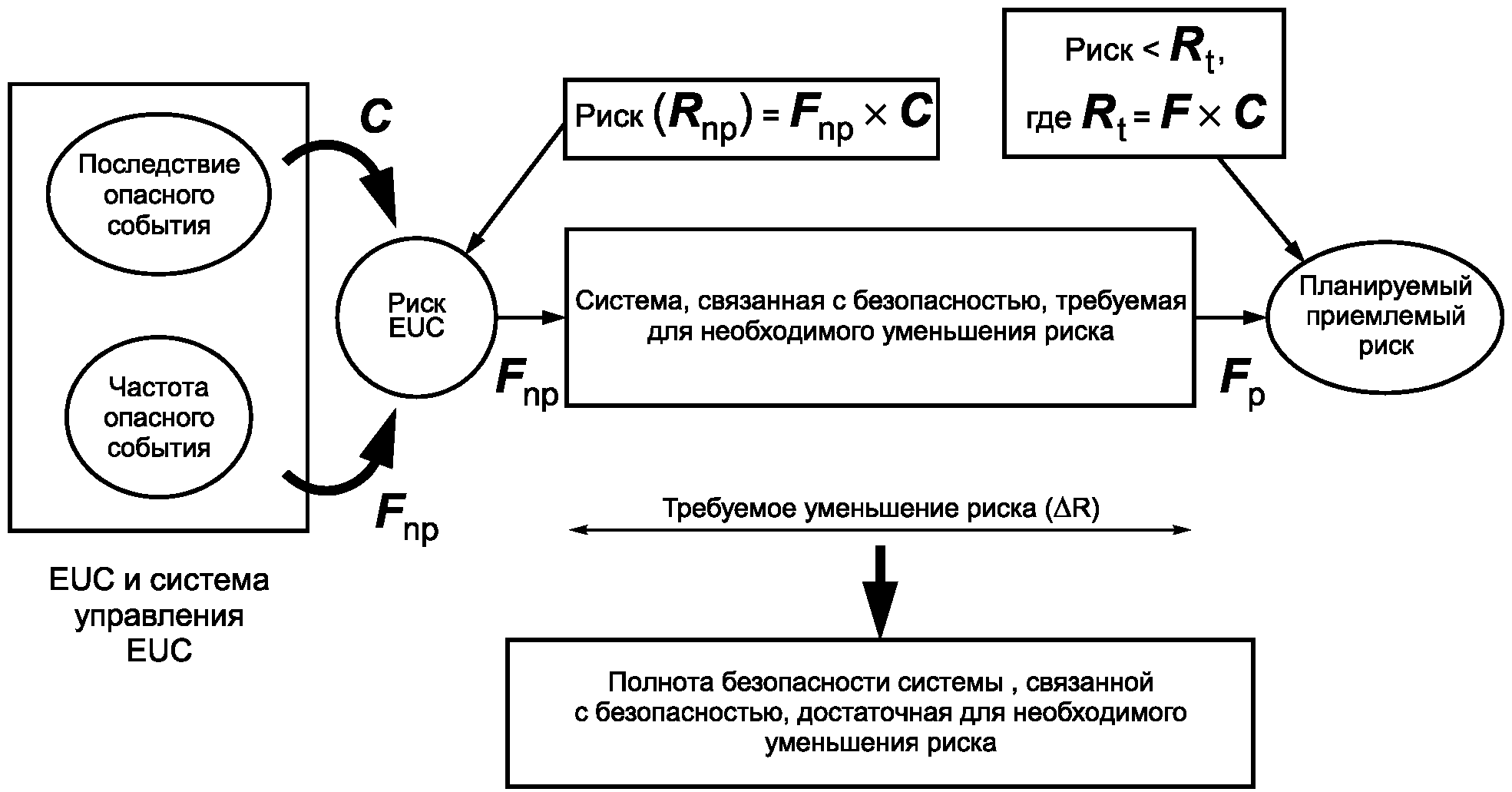 3. Термины и определения