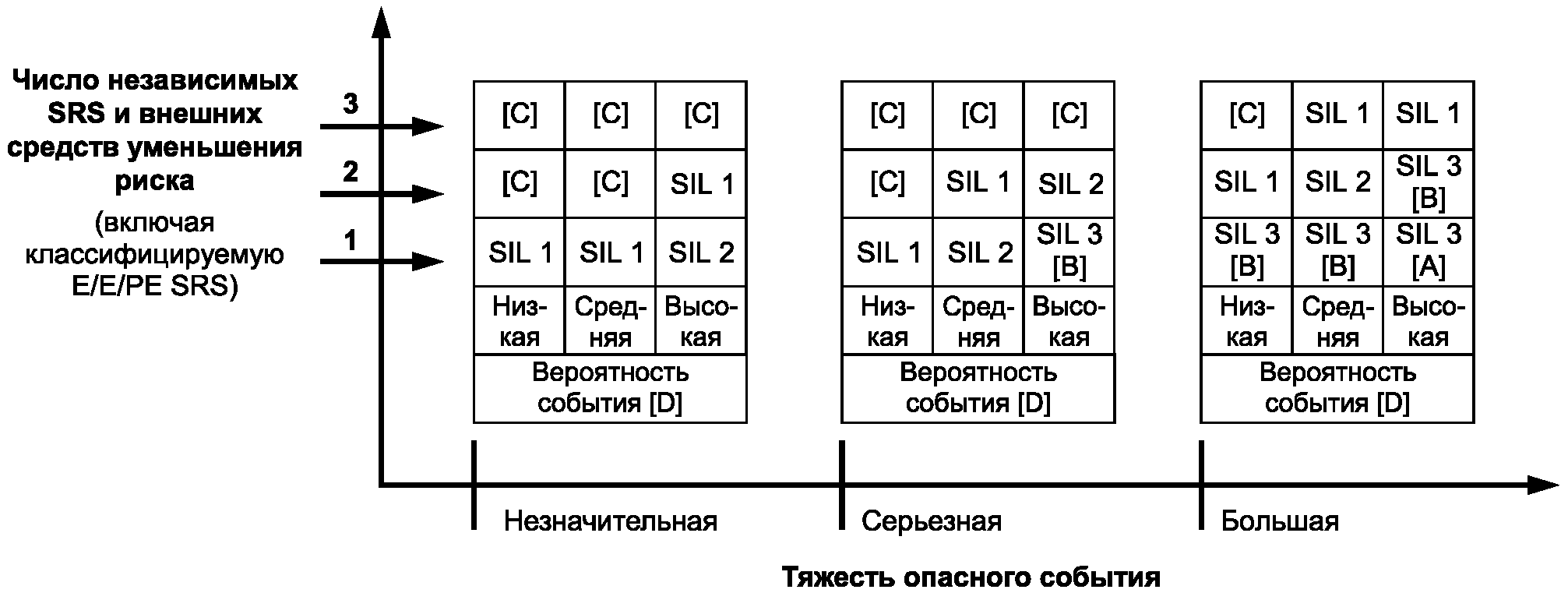 3. Термины и определения
