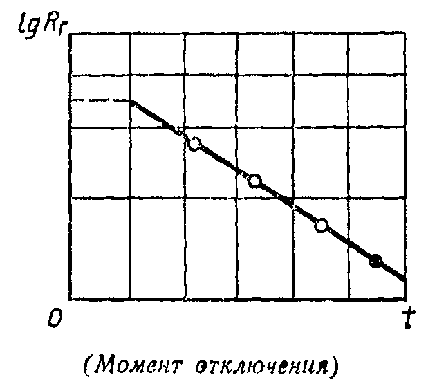 рис. 2