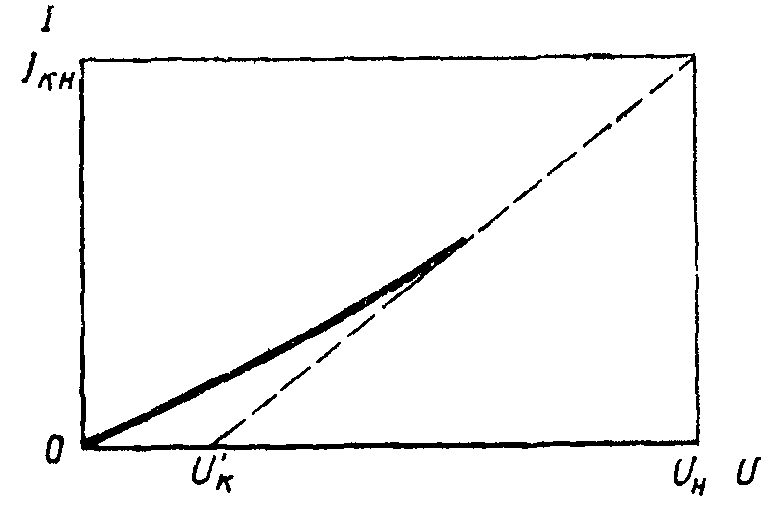 рис. 3